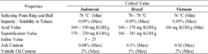 Cas No. 8050-90-7 general specifications